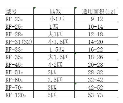 长丰空调维修